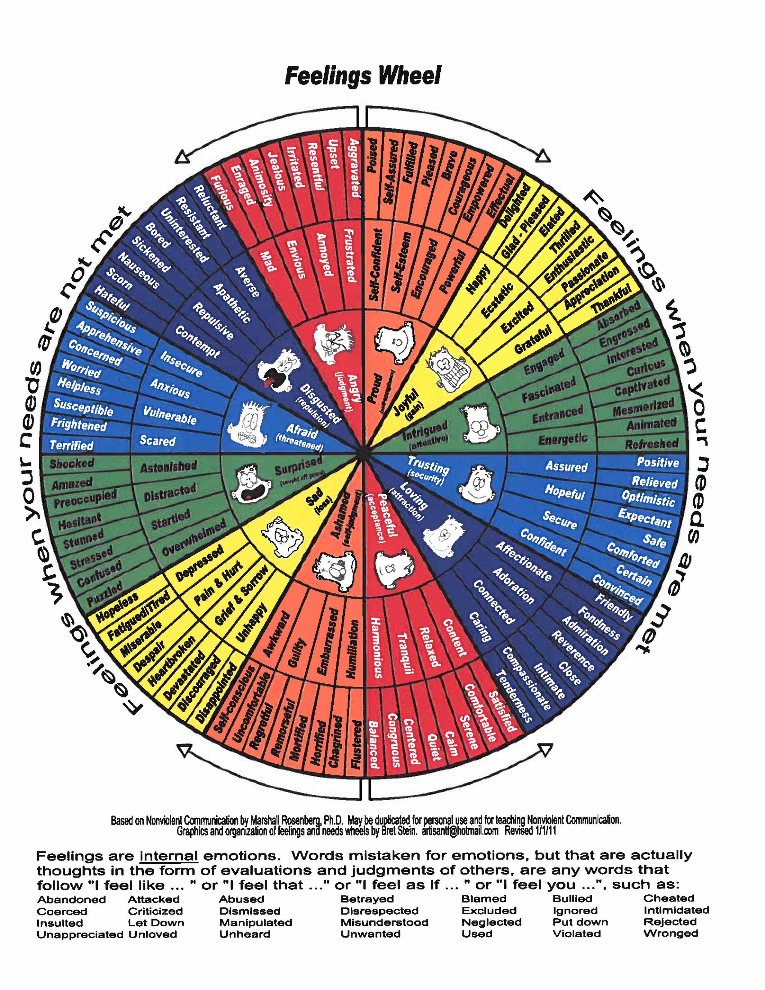 The Feelings Wheel